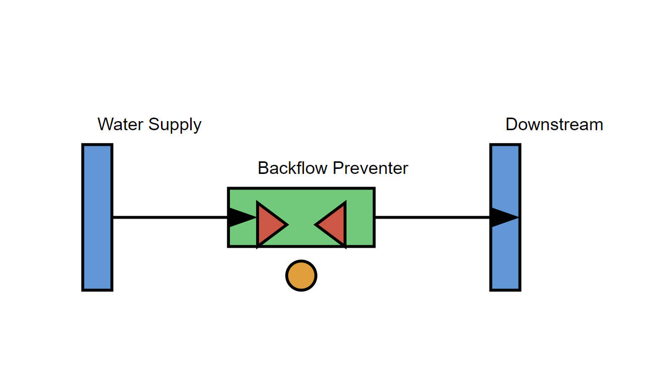 Backflow Preventer